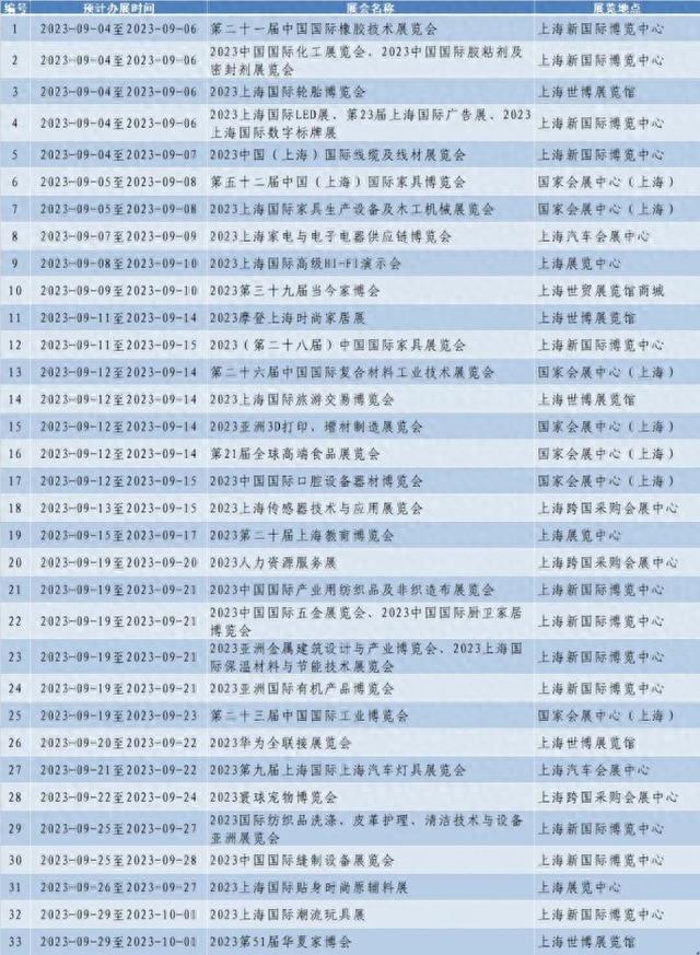 上海展会是几号到几号_上海展会是哪天_上海9月展会时间